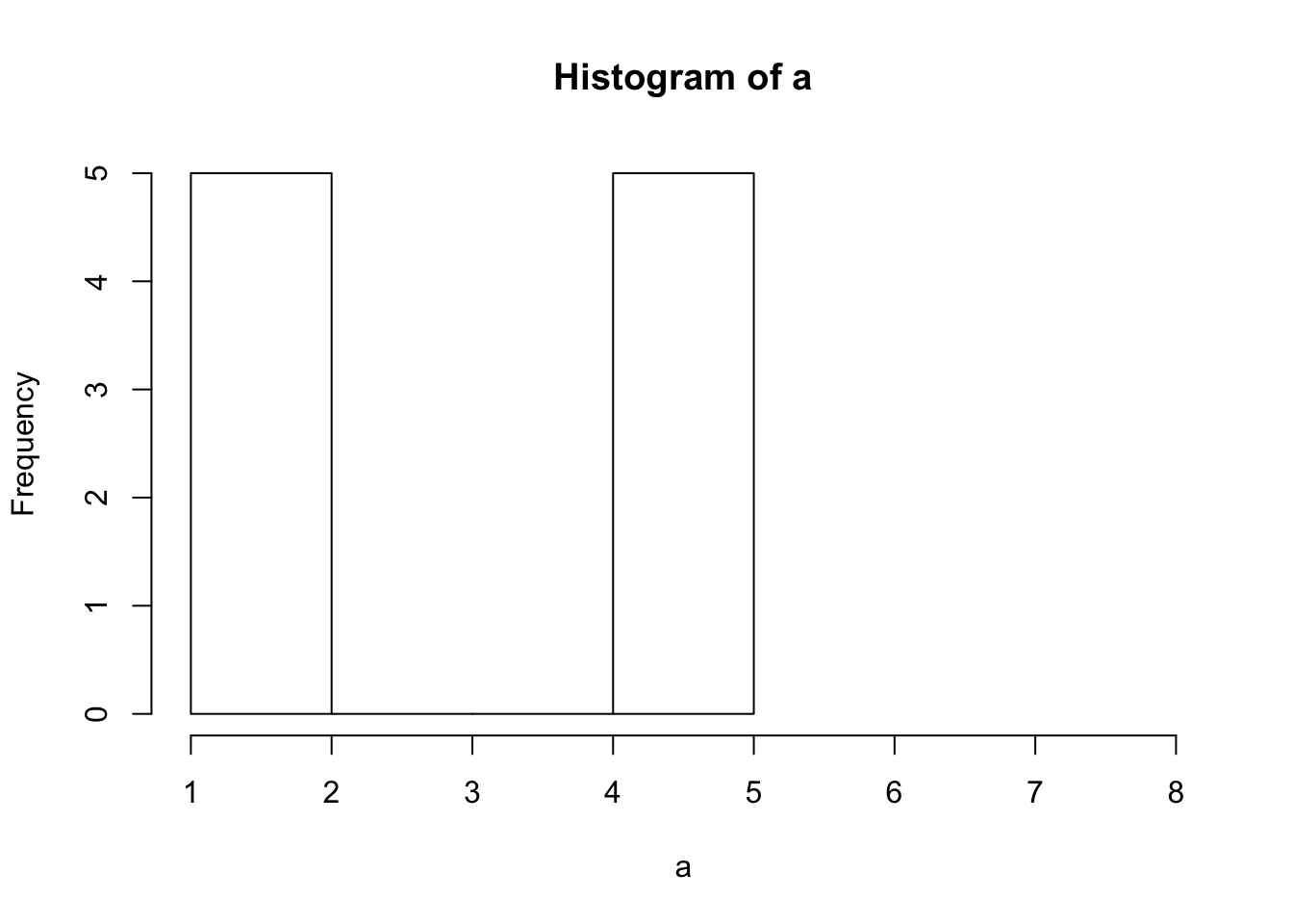 Block Truncation Coding