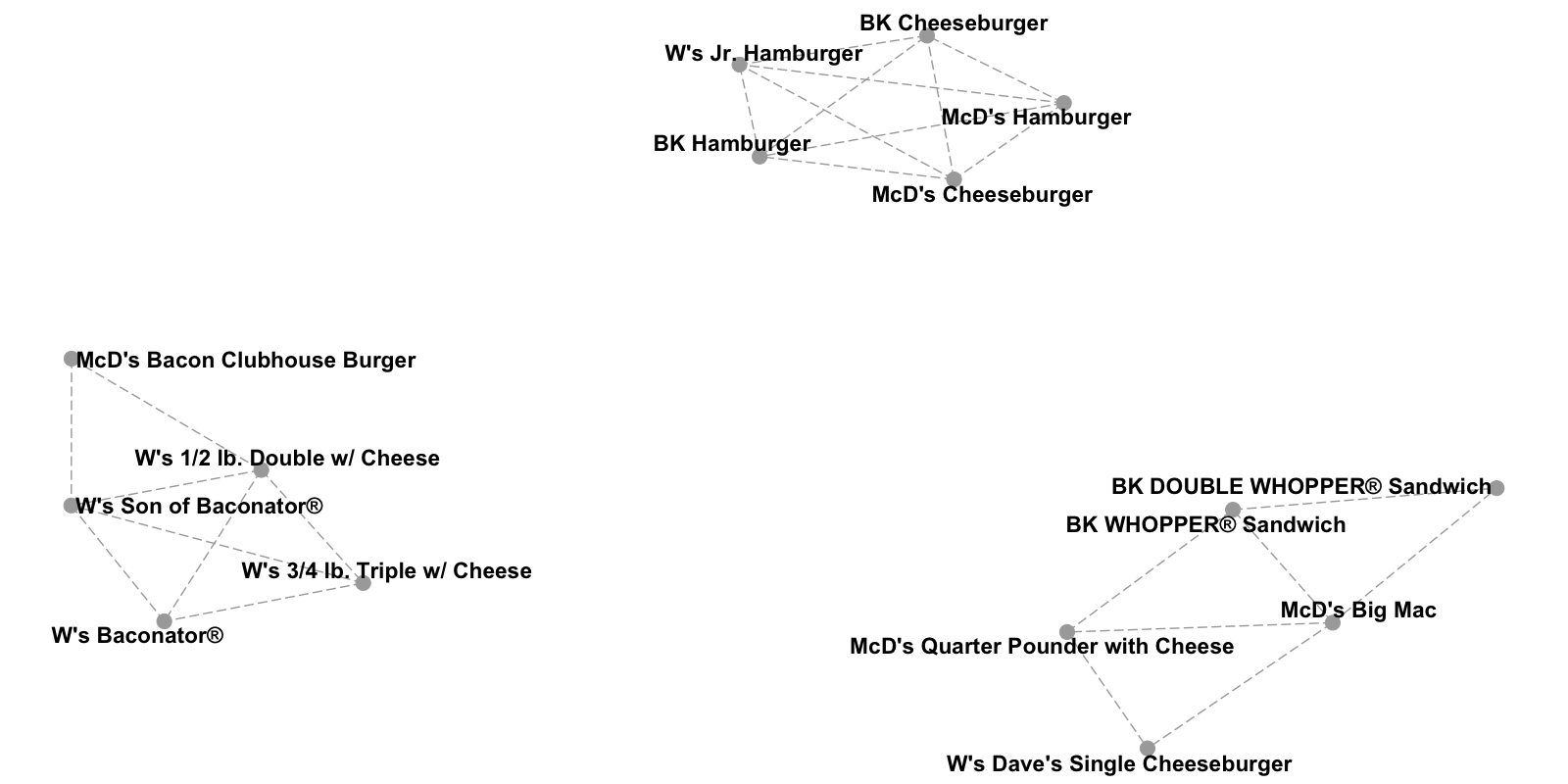 Node Based Resillence Clustering
